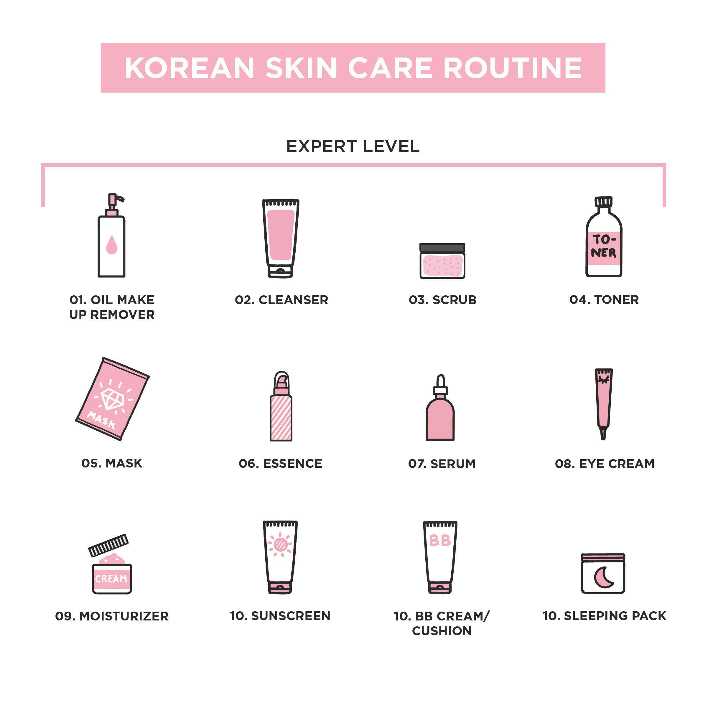 The Korean Beauty Routine For B2b